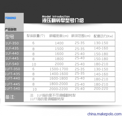 液压翻转犁 现代耕地机械的高效之选